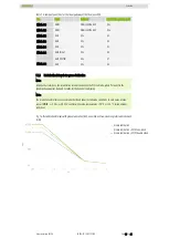 Preview for 36 page of Hiwin LMSSA Assembly Instructions Manual