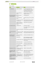 Preview for 38 page of Hiwin LMSSA Assembly Instructions Manual