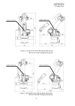 Preview for 15 page of Hiwin RA610-GB Series User Manual