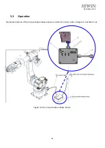 Preview for 68 page of Hiwin RA610-GC User Manual