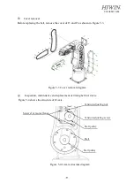 Предварительный просмотр 43 страницы Hiwin RT605 Series User Manual