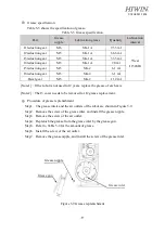 Предварительный просмотр 49 страницы Hiwin RT605 Series User Manual