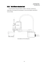 Preview for 99 page of Hiwin SCARA Robot RS405-LU User Manual