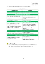 Preview for 108 page of Hiwin SCARA Robot RS405-LU User Manual