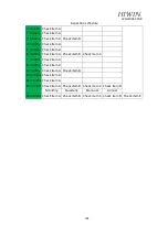 Preview for 109 page of Hiwin SCARA Robot RS405-LU User Manual