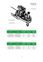 Preview for 112 page of Hiwin SCARA Robot RS405-LU User Manual