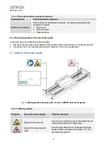 Preview for 8 page of Hiwin SSA User Manual