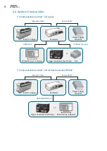 Preview for 11 page of Hiwin XEG Series User Manual