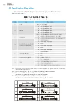 Preview for 13 page of Hiwin XEG Series User Manual