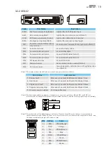 Preview for 18 page of Hiwin XEG Series User Manual