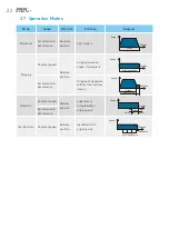 Preview for 25 page of Hiwin XEG Series User Manual