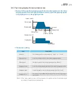 Preview for 28 page of Hiwin XEG Series User Manual