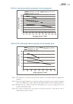 Preview for 38 page of Hiwin XEG Series User Manual