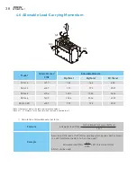 Preview for 41 page of Hiwin XEG Series User Manual