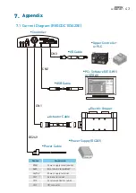 Preview for 46 page of Hiwin XEG Series User Manual