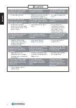 Preview for 29 page of Hiyasu ASE12U-RC User Manual