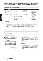 Preview for 49 page of Hiyasu ASE12U-RC User Manual