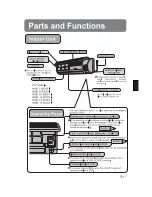 Preview for 7 page of Hiyasu HME 10 RX03 I Operating Manual