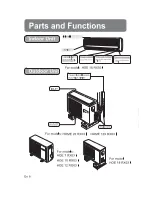 Preview for 8 page of Hiyasu HME 10 RX03 I Operating Manual