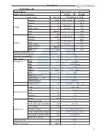 Предварительный просмотр 5 страницы Hiyasu HOS-18U2IM Service Manual