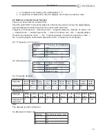 Предварительный просмотр 13 страницы Hiyasu HOS-18U2IM Service Manual