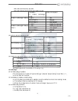 Предварительный просмотр 17 страницы Hiyasu HOS-18U2IM Service Manual