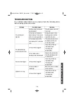 Предварительный просмотр 36 страницы HJM DHM428 Instruction Manual