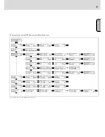 Preview for 16 page of HK Audio CONTOUR ARRAY Manual