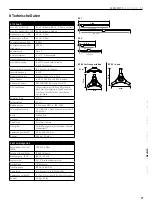 Preview for 17 page of HK Audio ELEMENTS E 115 Sub D Manual