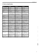 Preview for 7 page of HK Audio L3 112 FA Manual