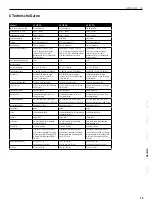 Preview for 13 page of HK Audio L3 112 FA Manual