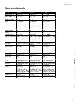 Preview for 25 page of HK Audio L3 112 FA Manual