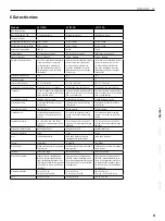 Preview for 31 page of HK Audio L3 112 FA Manual