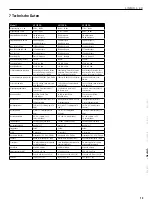 Preview for 13 page of HK Audio L5 112 FA Manual