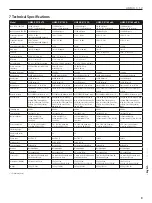 Preview for 9 page of HK Audio LINEAR 9 110 XA Manual