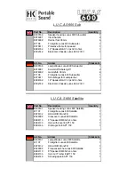 Preview for 3 page of HK Audio Lucas 1000 Charts And Diagrams