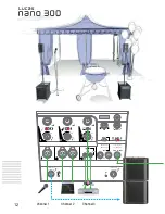 Preview for 12 page of HK Audio Lucas nano 300 Application Manual