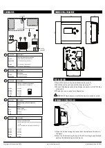 Preview for 2 page of HK Instruments SIRO Series Installation Instructions