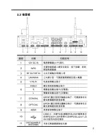 Preview for 6 page of HKBN S-Box7580P User Manual