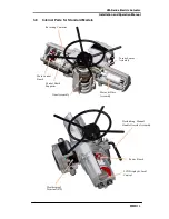 Предварительный просмотр 13 страницы HKC HM Series Installation And Maintenance Manual