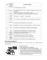 Preview for 30 page of Hkoenig HSX16 Instruction Manual