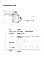 Предварительный просмотр 45 страницы Hkoenig NV680 Instruction Manual