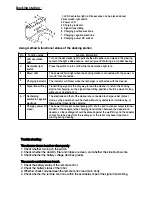 Предварительный просмотр 13 страницы Hkoenig SWR22 Instruction Manual