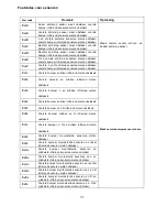 Предварительный просмотр 94 страницы Hkoenig SWRC110 Operation Manual