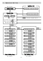 Предварительный просмотр 28 страницы HKS 45003-AK005 Instruction Manual