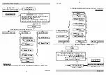 Предварительный просмотр 28 страницы HKS 45003-AK013 Instruction Manual