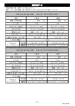 Предварительный просмотр 17 страницы HKS 80310-AT006 Installation Manual