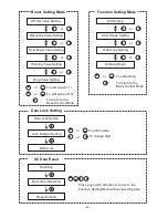 Предварительный просмотр 25 страницы HKS EVC-S Instruction Manual