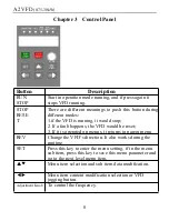 Предварительный просмотр 10 страницы HKS VFD Drive A2 Series User Manual