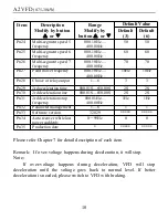 Предварительный просмотр 13 страницы HKS VFD Drive A2 Series User Manual